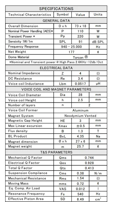 Твитеры ESB 8028S - фото