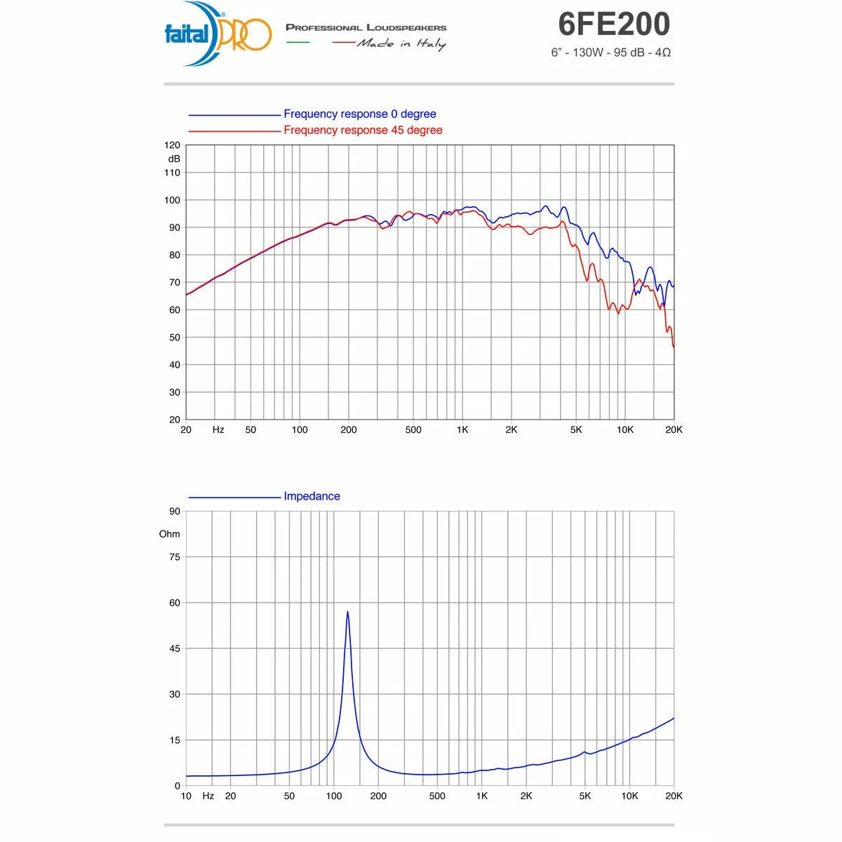 СЧ динамик FaitalPro 6FE200 4Ohm - фото