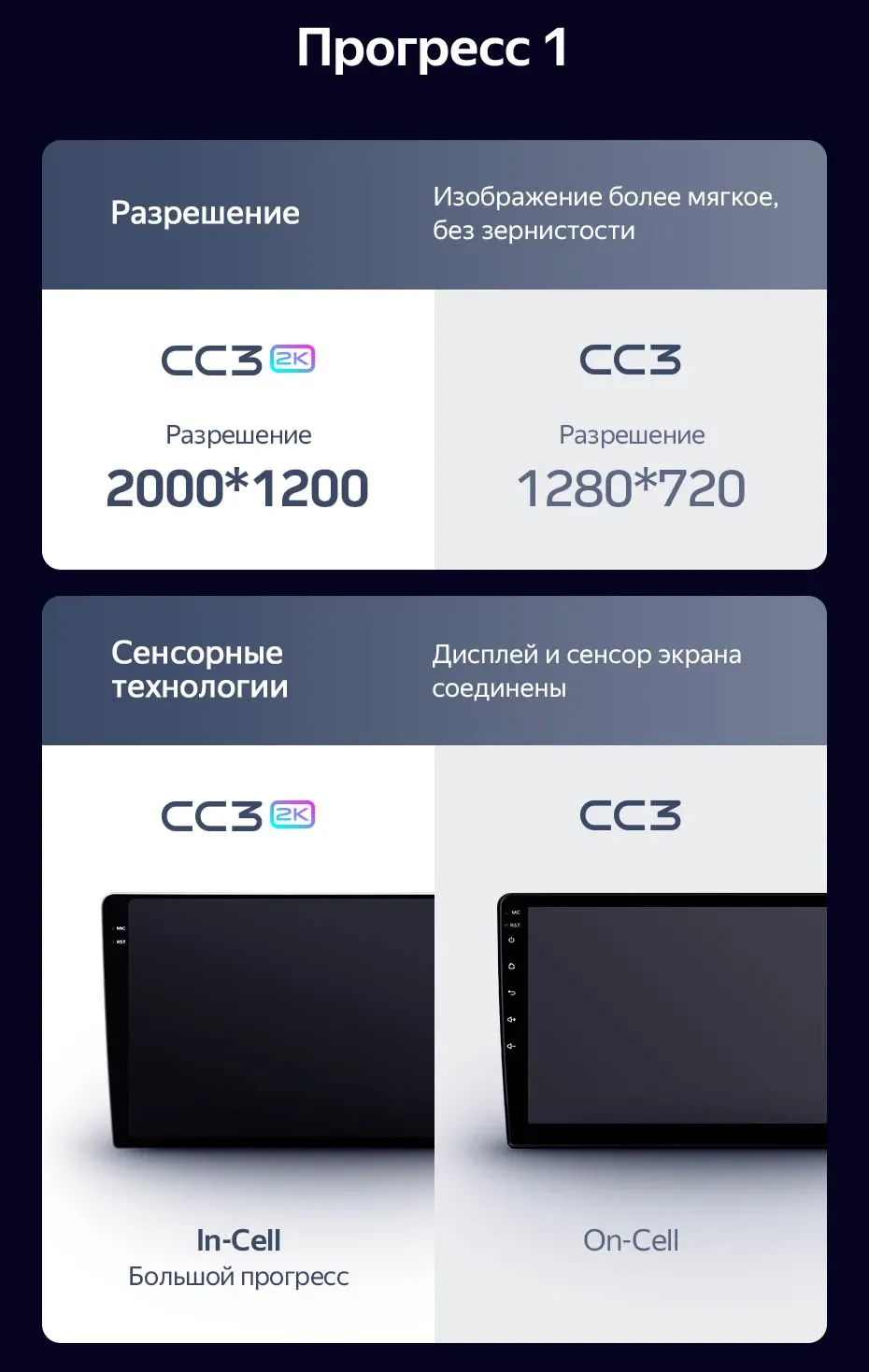 Комплект магнитолы TEYES CC3 2K 9.5" для MG 3 Cross 2013-2021