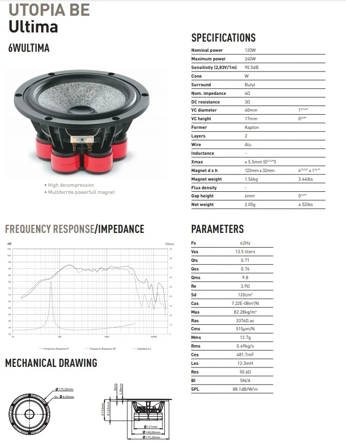 Акустика компонентная Focal Utopia Ultima Be  - фото