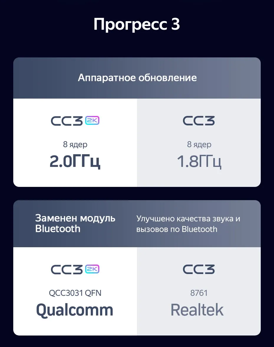 Комплект магнитолы TEYES CC3 2K 9.5" для MG 3 Cross 2013-2021